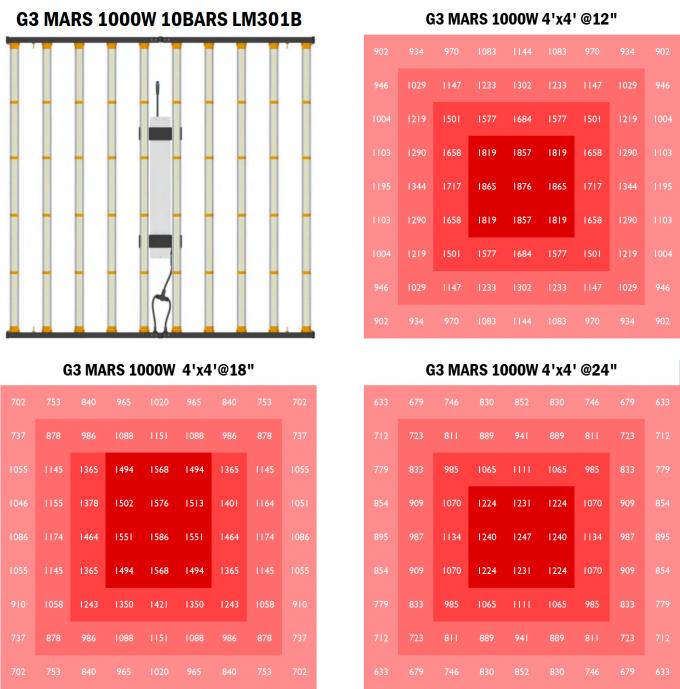 Nhà sản xuất đèn LED phát triển ánh sáng 1000W đầy đủ từ Trung Quốc cho cây trồng trong nhà 1